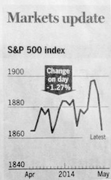 Source: Financial Times, 2014-05-16, page 21.